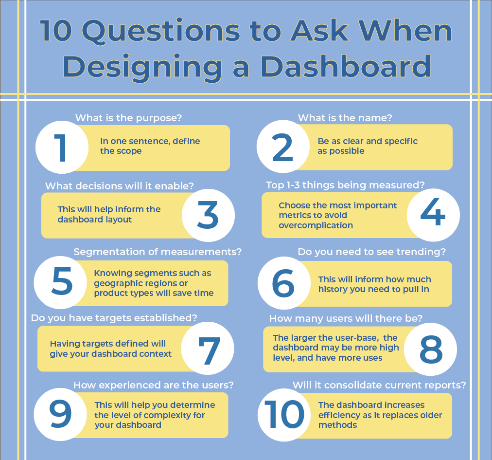 10 Questions To Ask When Designing A Dashboard 10-questions-to-ask-when-designing-a-dashboard